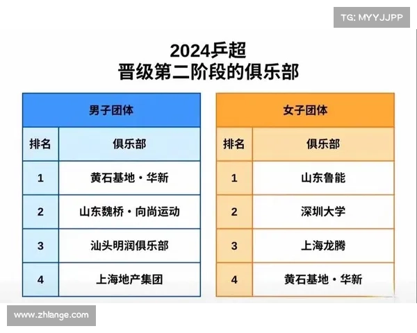 乒超新增阶段赛引发激烈竞争 各大俱乐部争夺更为白热化 乒超新增阶段赛引发激烈竞争 各大俱乐部争夺更为白热化